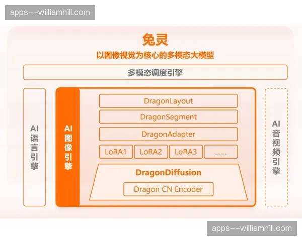 赛事风险评估模型自动跑分 办赛安全预案精准生成