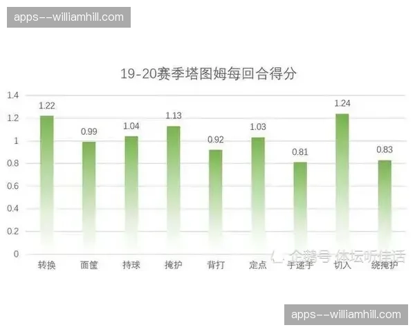 定位球攻防效率数据统计 英格兰德国在此环节具备优势