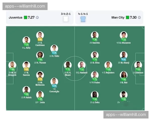 曼城防守数据全线飘绿仅失球数超出xGA数为T2，体系运转高效